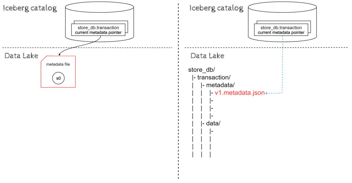 INSERT operation diagram